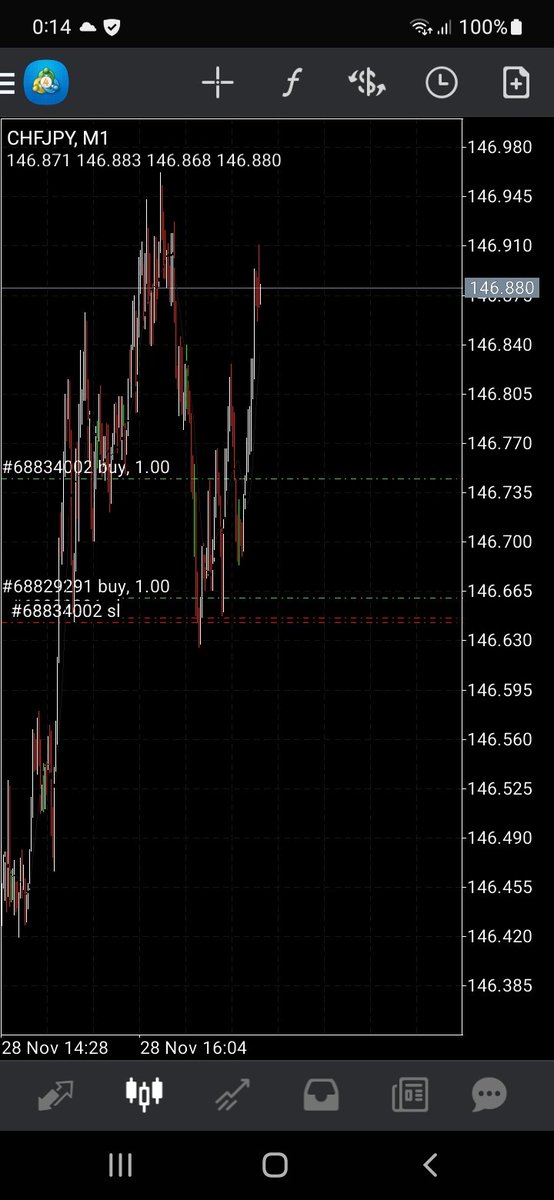 Papass9987's tweet photo. CHF/JPY
ショートLCから
1分で細かくロング https://t.co/jUGjpurPZL
