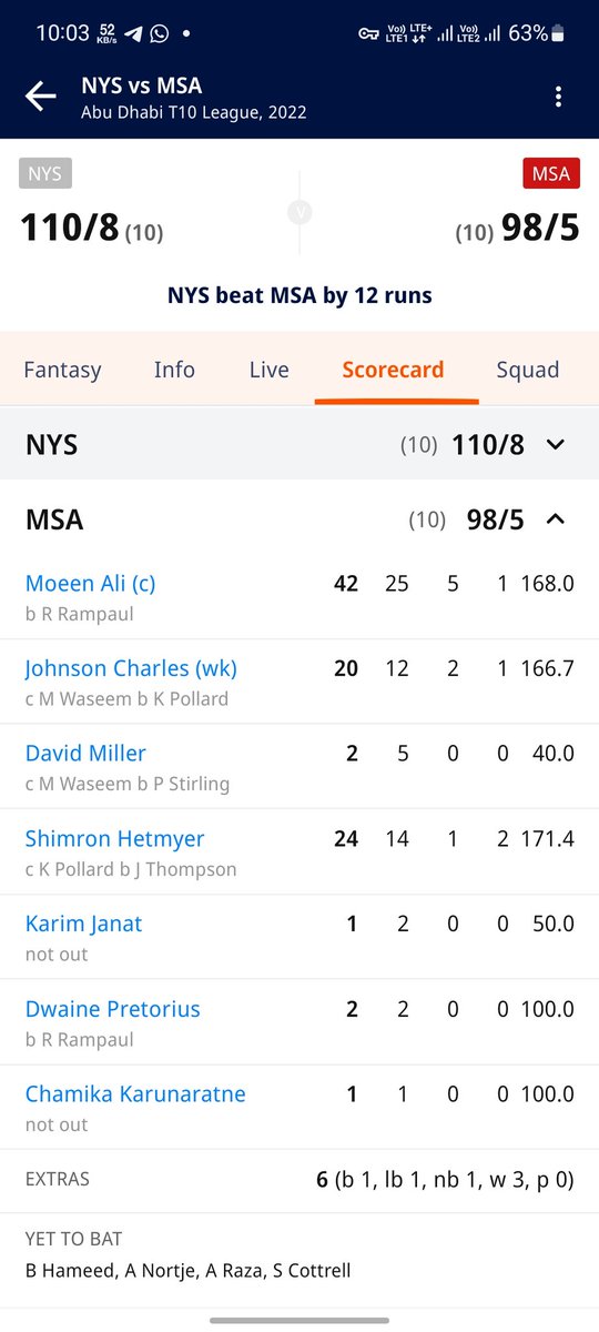 PrashantJaik's tweet photo. @MyFab11Official @CricInformer @cric11forecast 
#Dubai T10 NYS vs MSA
I did not understand the point system of 2nd inning contest of T10 match in Myfab11. Please explain me.
When Ravi Rampaul bowled two wickets, where did the bonus point go?
My User ID PJaik11 https://t.co/YoIWuUhLsG