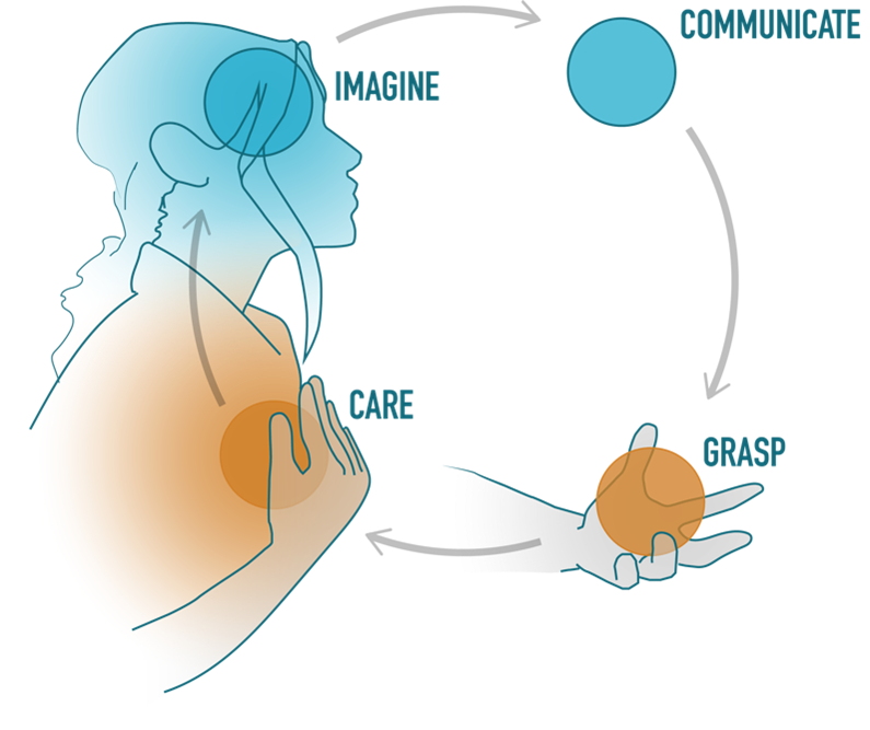Pauline von Hellermann 🌳🌴🌹🌻🌍 tweet media