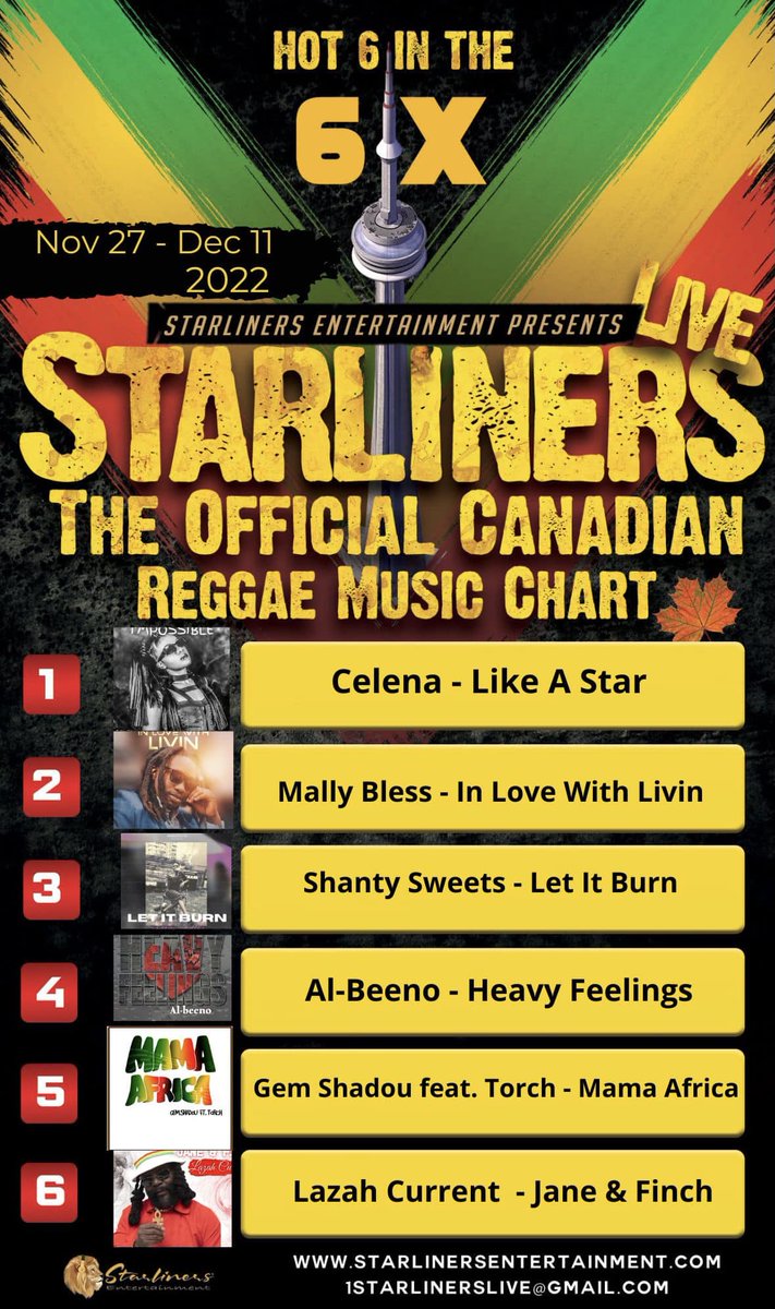 <a href="/StarlinersEnt/">Starliners Entertainment</a> Canadian Reggae charts Nov 27-Dec 11 <a href="/MallyBless/">Mally Bless</a> <a href="/lazah_current/">Lazah Current</a> #ShantySweets #Albeeno #Celena #reggae #canadianmusic #charts