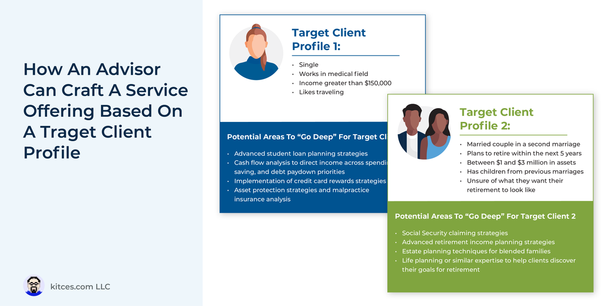 MichaelKitces's tweet photo. 101 Things That Advisors Actually DO To Add Value (Beyond Just Allocating A Portfolio) - https://t.co/Z2PMGhqtt2 #Advicers #ValueAdds #FinancialPlanning https://t.co/jOvEcUCFKt