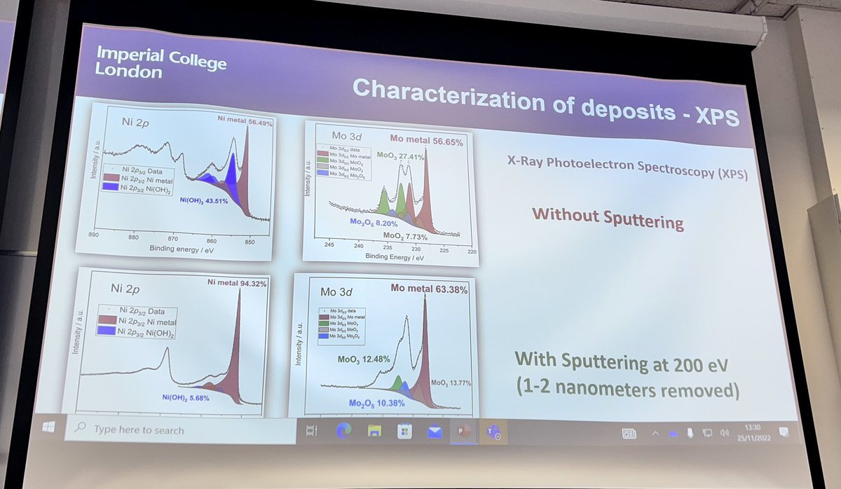 JNahmkang's tweet photo. What a great opportunity to give a talk at @ECS_Imperial seminar about my work on the synthesis of Ni-based electrodes for AEM water electrolyser via electrodeposition. Big thanks to my supervisor @hankin_anna for the supports and @ZhixuZhu @Mengjun_Gong for organizing this event https://t.co/OnE1sSvI74