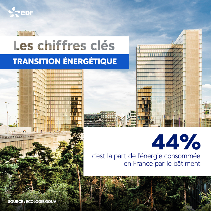 EDF_Entreprises's tweet photo. #Professionnels, réduisons la #ConsommationDEnergie de vos #bâtiments ! 

Comment ?
En lançant la #RenovationEnergétique des bâtiments de votre entreprise !
Des bâtiments moins énergivores, un facteur clé de succès pour une entreprise performante et décarbonée ! 🌱⚡️

#DLDDec