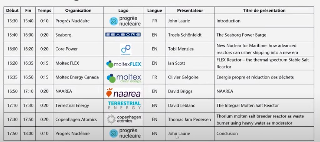 How did I miss this great conference on #GenIV molten salt reactors? youtube.com/playlist?list=…
@TerrestrialMSR, 
@SeaborgTech,
@MoltexFLEX,
@COREPOWER10, Copenhagen Atomics, NAAREA