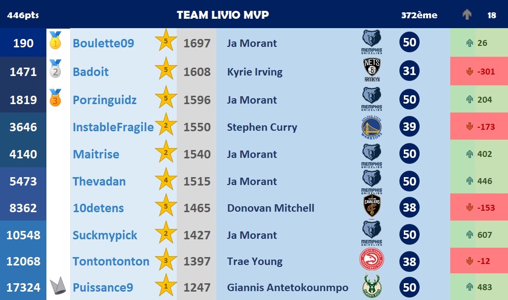 Team Livio MVP (Saison 22-23) (@livioteam) on Twitter photo 