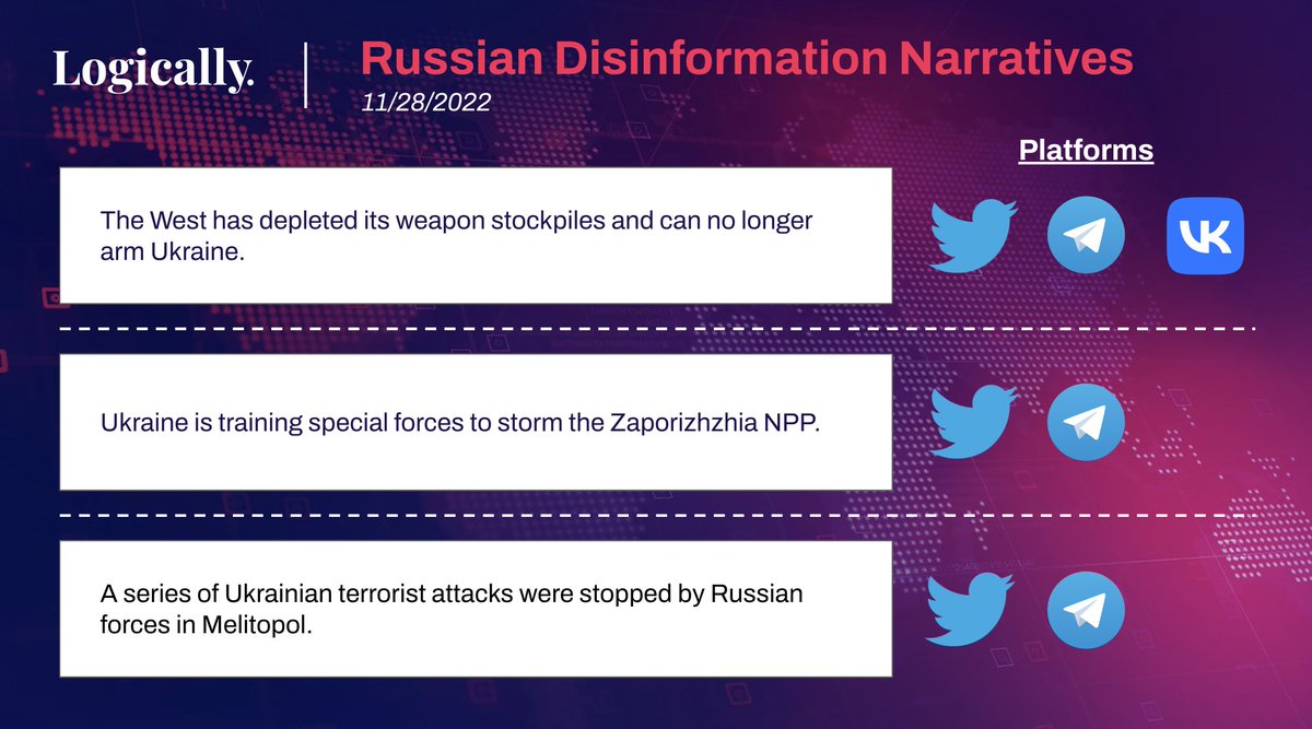 LogicallyAI's tweet photo. Logically is closely following Russia's spread of disinformation &amp; will be giving daily updates for #RussianDisinformationNarratives going forward. Today we tracked conversations related to the #Zaporizhzhia NPP &amp; fighting around #Bakhmut across Twitter, Telegram and VKontakte. https://t.co/cbUgTZdiCa