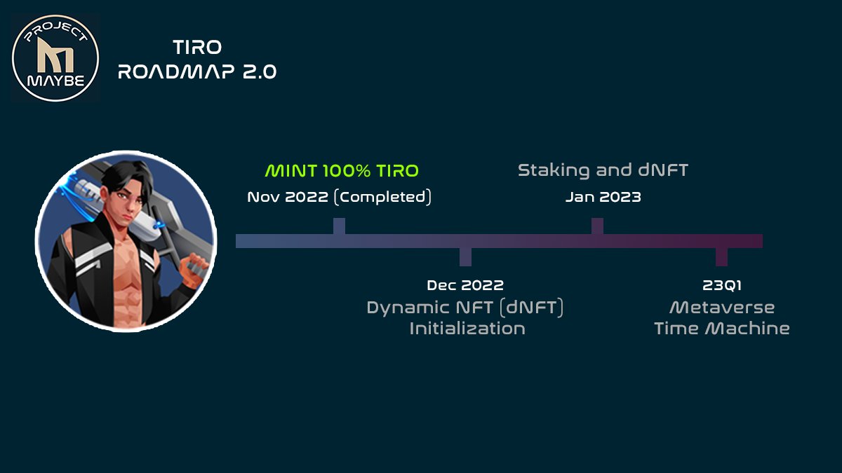 New Roadmap for Time is Running Out NFT (TIRO) ! LFG ♥️🚀⏳🏃💨⌛️ If you don't have a TIRO yet, get it now on Opensea with exciting plans ahead like dynamic NFT, Staking, and Metaverse! opensea.io/collection/tir…
#NFT #NFTs #NFTcommunity #roadmap #opensea
