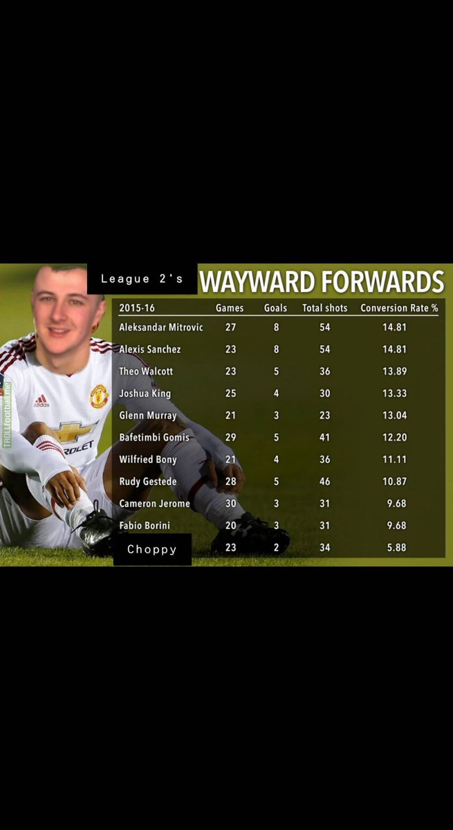 TandBusquets's tweet photo. STAT ATTACK: we’re hoping @choppy can provide a better conversion rate this week than he has done so far this season. 

#DittyHadADream https://t.co/4oADsf8FPp