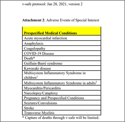 AaronSiriSG's tweet photo. And here are the 15 "Adverse Events of Special Interest" the CDC listed as "Prespecified Medical Conditions" in its v-safe protocol but never added to v-safe as check-the-box conditions for users to select. https://t.co/7mojNKAQtU
