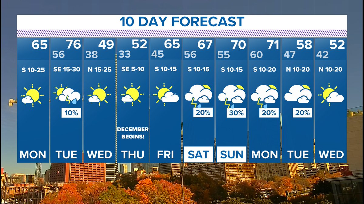 WFAA-TV Weather (@wfaaweathertoo) / Twitter