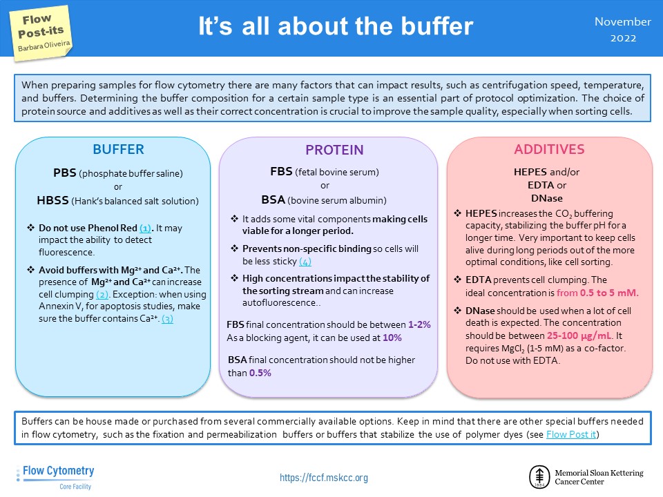 #flowpostit this week is all about the buffer, so look no further and check it out 👇 #flowcytometry #flowcyto #flowedu #Science