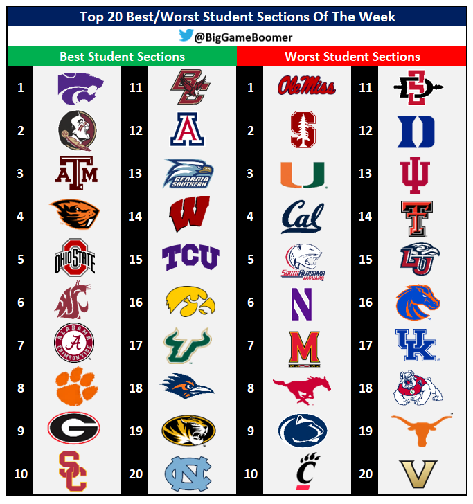 Top 20 Best/Worst Student Sections Of The Week🗣️