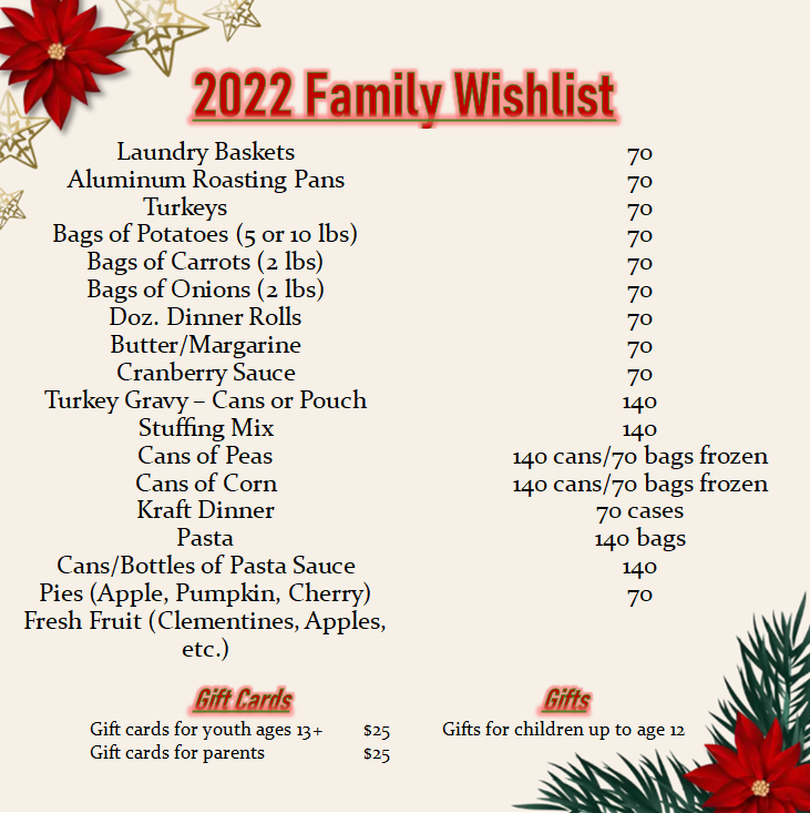 WishHoliday's tweet photo. We need *your* help to bring holiday cheer to those in need!  To give money, go to: https://t.co/gWWwLotBUj  To give items, the list shows what we need. E-mail info@hwhamilton.ca for pick up. 

#basket #donate #hamont #charity #holiday2022 #holidaywishhamilton #basketcampaign2022 https://t.co/9rScVFkywF