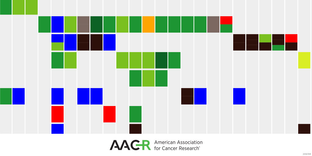 Check out the Cancer Discovery papers highlighted in the latest <a href="/AACR/">AACR</a> Journals collection on #PediatricCancers.
bit.ly/3gL4NXA
