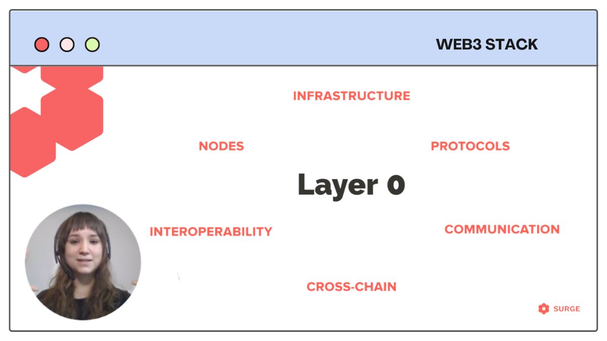 surge_women's tweet image. What is blockchain interoperability? 👯‍♀️

Here’s a TLDR on one of the topics our upcoming course covers.

🧵👇🏽