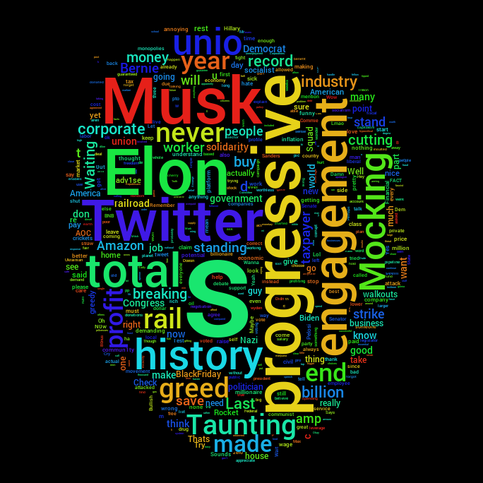 Political Word Cloud tweet media