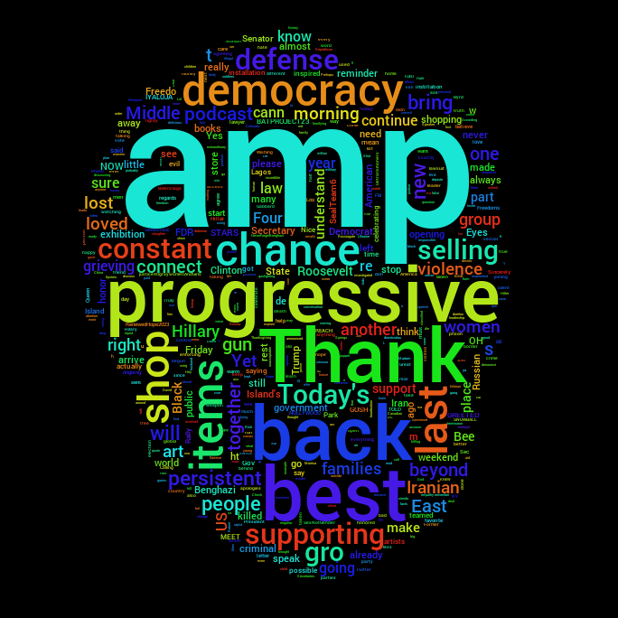 Political Word Cloud tweet media