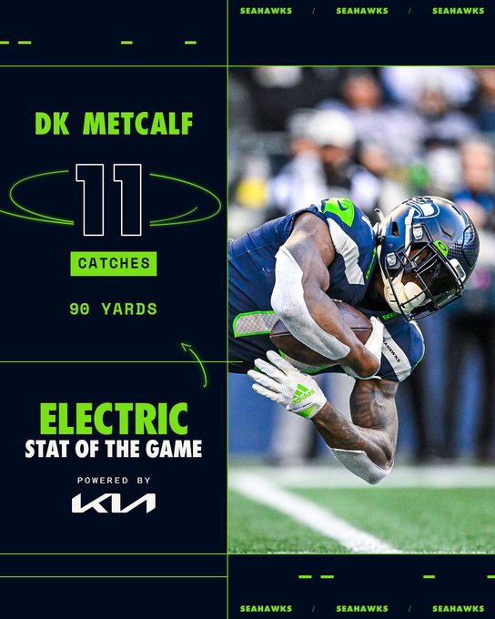 DK Metcalf had 11 catches and 90 yards yesterday.