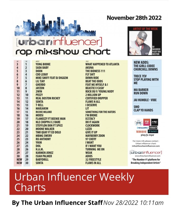 This is what we do we break records for real #Urbaninfluencer #RapMixshowCharts #TheHeavyWeight #DjRasheed #FleetDjs #MassFleetDjs