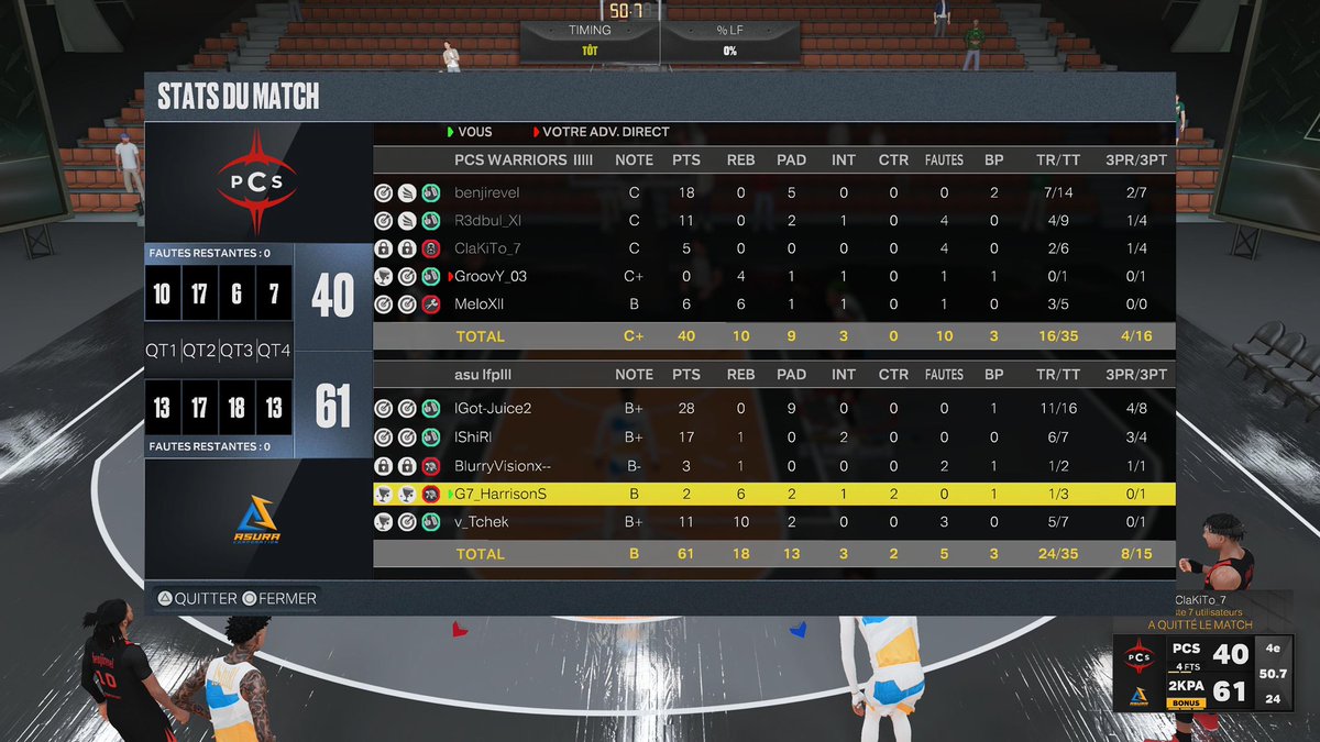 Grâce a cette win en #LF2K Élite by <a href="/HallofGameFR/">Hall of Game</a> vs PCS nous assurons notre maintien à l’issue de ce segment d’automne, des débuts compliqués mais une superbe seconde partie de saison ! 

PG : <a href="/Igotjuice2_/">Juicy 🥷🏾🤙🏽🥤</a> 
SG : <a href="/G2ShiR/">ShiR</a> 
SF : <a href="/BlurryVisionx_/">LabaDy</a> 
PF : <a href="/Steeventii/">HarrisonS 🧊</a> 
C : <a href="/v_Tchek/">Tchek 👊</a>