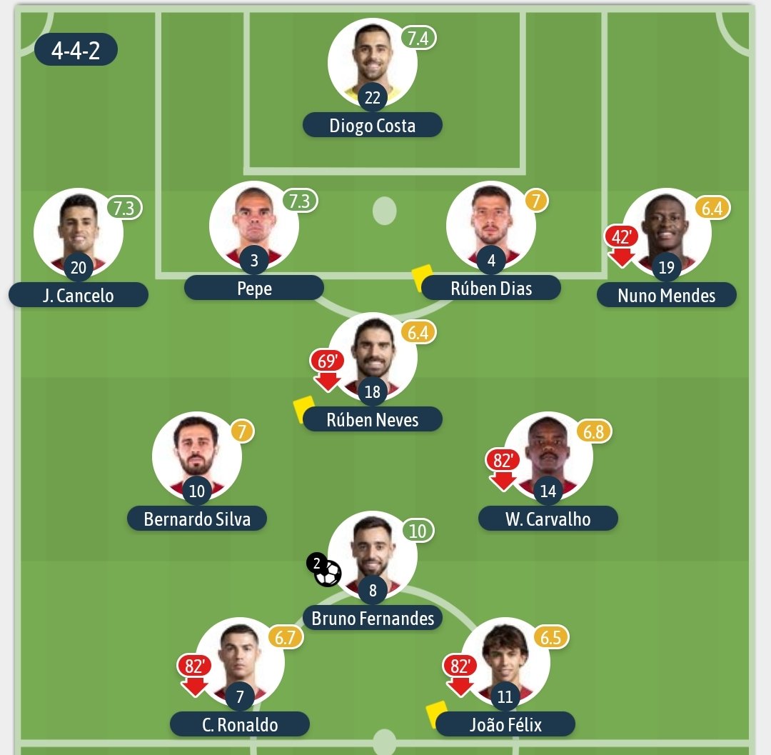ElyoruguaFuny's tweet photo. @KemoPiris Estos son los que te ganaron y eso los que nos ganaron a nosotros https://t.co/vaxK9wEPae