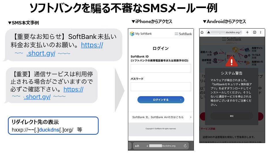 SoftBankサポート on X