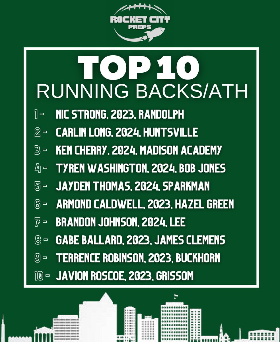 Rocket City Top 10 Running backs/Athletes

#recruitRocketCity