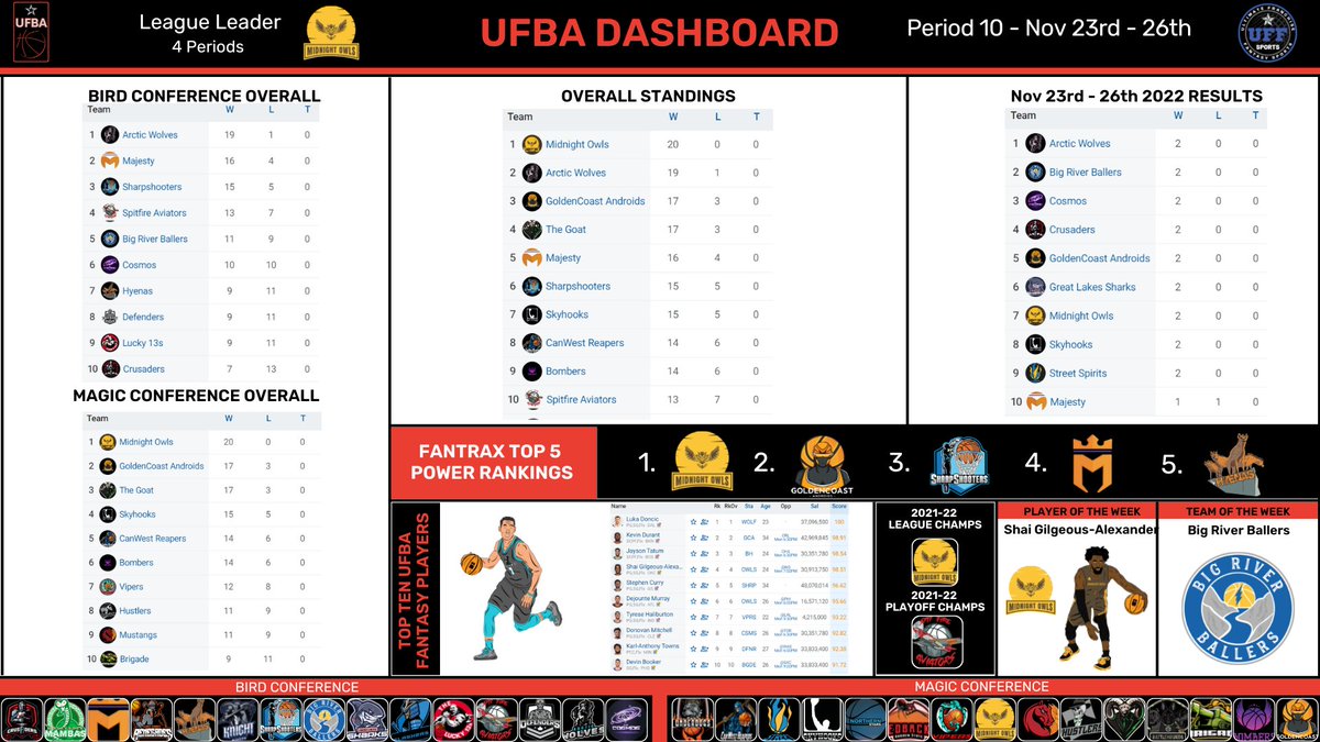 Ultimate Fantasy Basketball Association tweet media