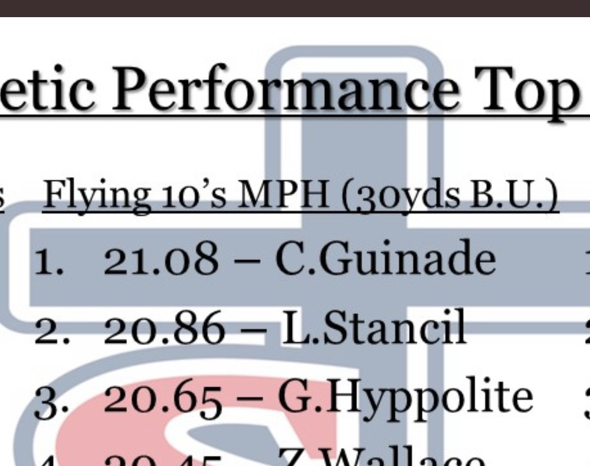 Up to 21 mph today!!  <a href="/CoachThames21/">Steve Thames Jr.</a> <a href="/MCthedc/">Meade Clendaniel</a>