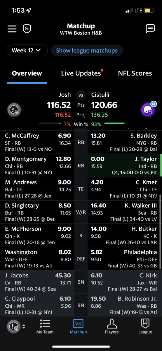 joshgetsmetight's tweet photo. @NFLFantasy Fml… https://t.co/4Y0AR6oO3e