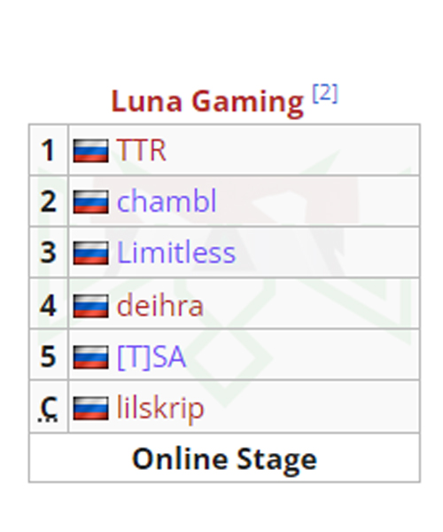 I am glad to see that my 'favorite' team (@LunaGamingDota2 ) has passed the INTERNATIONAL TOURNAMENT 2 points for @IeSF_Master: 1. I couldn't find 'Team IESF' on the map 2. You are very unlucky that I know these guys well #IESF #WorldEsports #Gaming #WEC22 #Bali2022