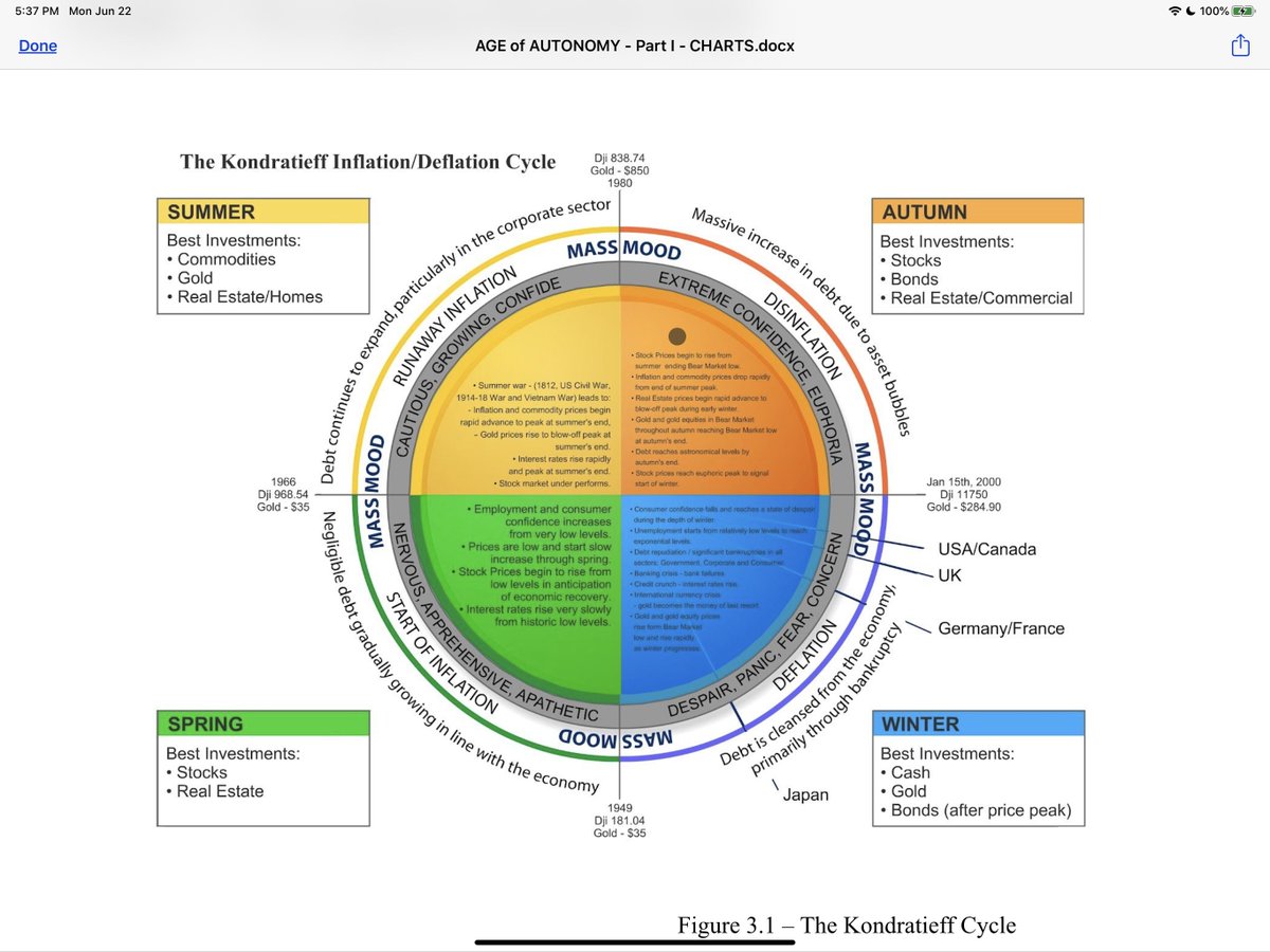 TradecraftJake's tweet photo. What economic cycle are we in? 
Find out in Chapter 2 of the #AgeofAutonomy podcast.

https://t.co/Bo11hoqFdj https://t.co/gzM20L3ia2