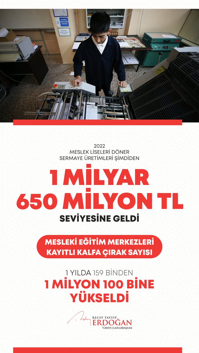 Mesleki eğitimi güçlendirmek için yürüttüğümüz çalışmaların meyvelerini almayı sürdürüyoruz. Bu yıl meslek liselerimizin döner sermaye üretimleri şimdiden 1 milyar 650 milyon lirayı buldu. Mesleki Eğitim Merkezlerimizde kayıtlı çırak ve kalfa sayısı ise 1 milyon 100 bine ulaştı.