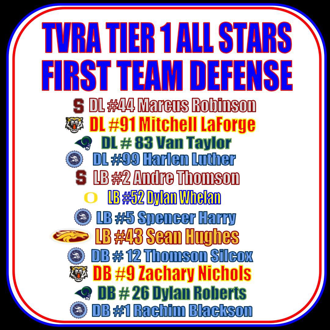 Honoured to be named an all star on TVRAA’s 1st team defence as a linebacker 💪.  Shoutout <a href="/jeremiahroller6/">Jeremiah Roller</a> <a href="/KadenKublinskas/">Kaden Kublinskas</a> and <a href="/JackBuilder18/">Jack Builder</a> for also making an appearance on both first and second all star teams, representing Oakridge well 👏 🔴🔵🟡 🌳
