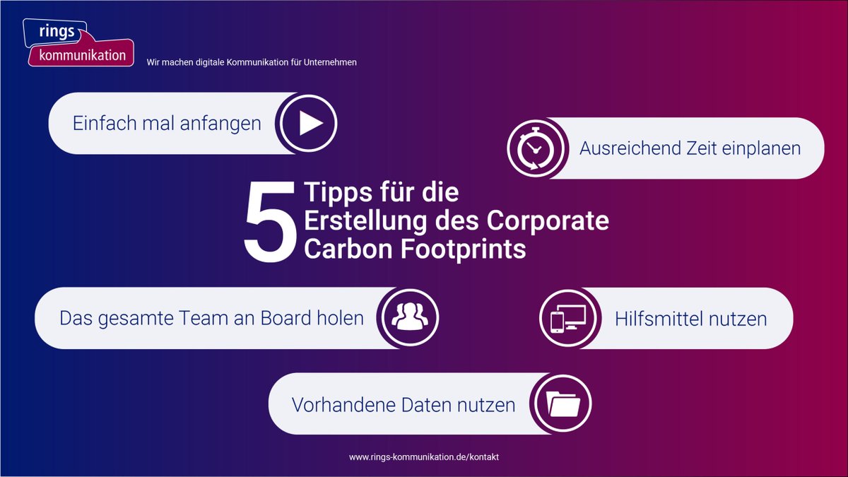 HolgerRings's tweet photo. Treibhausgase wie #CO2 vermeiden und nicht vermeidbare Emissionen #kompensieren: Wir sind dabei! Unser Kollege Philip hat unser Vorgehen in eine #Anleitung mit hilfreichen #Links für #kmu verwandelt - als Einladung zum Mitmachen beim #Klimaschutz :-) https://t.co/xHfaSprwia https://t.co/5sWwrUeUjq