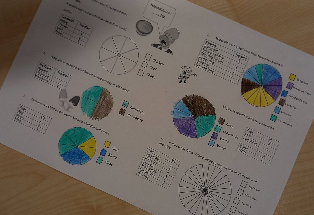 BucksburnMaths's tweet photo. Lots of pie task charts to keep #s1maths busy and thinking. I particularly like the pie / bar matching task. Not just a case of looking for big and small bars but thinking about how big and how small in relation to each other.
@goteachmaths @TeachitMaths https://t.co/ecS7ky3lzR