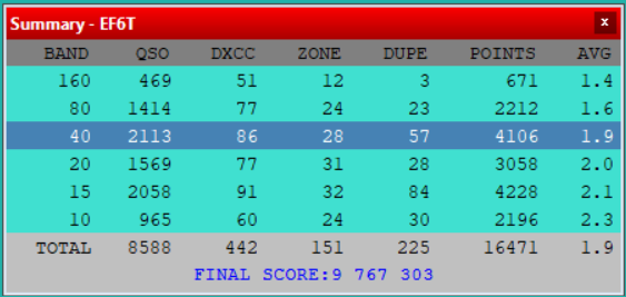 EA3M - Roger tweet media