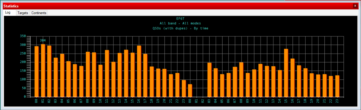 EA3M - Roger tweet media