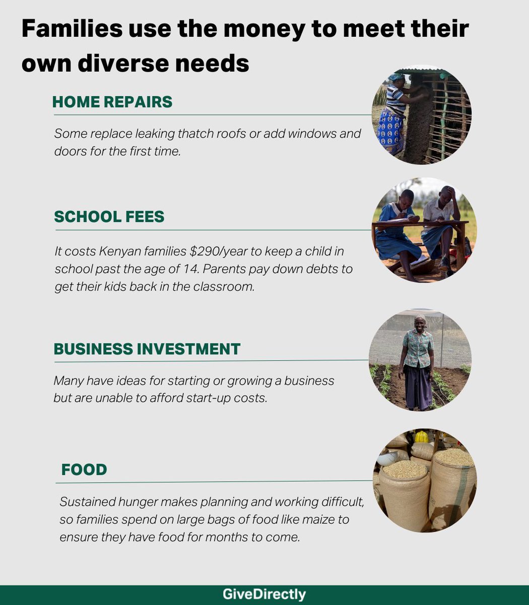 GiveDirectly💸 tweet media