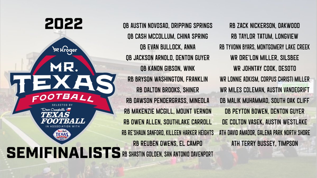 MrTexasFootball's tweet photo. 🚨REVEALED: 2022 Mr. Texas Football Semifinalists🚨

https://t.co/1QhYRSEyHD

@kroger @TexasBowl @dctf #dctf #txhsfb #mrtexasfootball https://t.co/mgLcTIIIMz