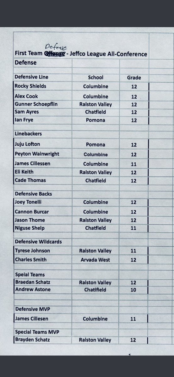 Charlie Smith (@charliesmithfb) on Twitter photo Blessed to be named 1st team all conference as a defensive wildcard! Can play anywhere on the field! <a href="/TheTerryCook/">Coach Terry Cook</a> <a href="/BradPyatt/">Brad Pyatt</a> <a href="/AwestFootball/">Arvada West Wildcats Football</a> Blessed to be named 1st team all conference as a defensive wildcard! Can play anywhere on the field! <a href="/TheTerryCook/">Coach Terry Cook</a> <a href="/BradPyatt/">Brad Pyatt</a> <a href="/AwestFootball/">Arvada West Wildcats Football</a>