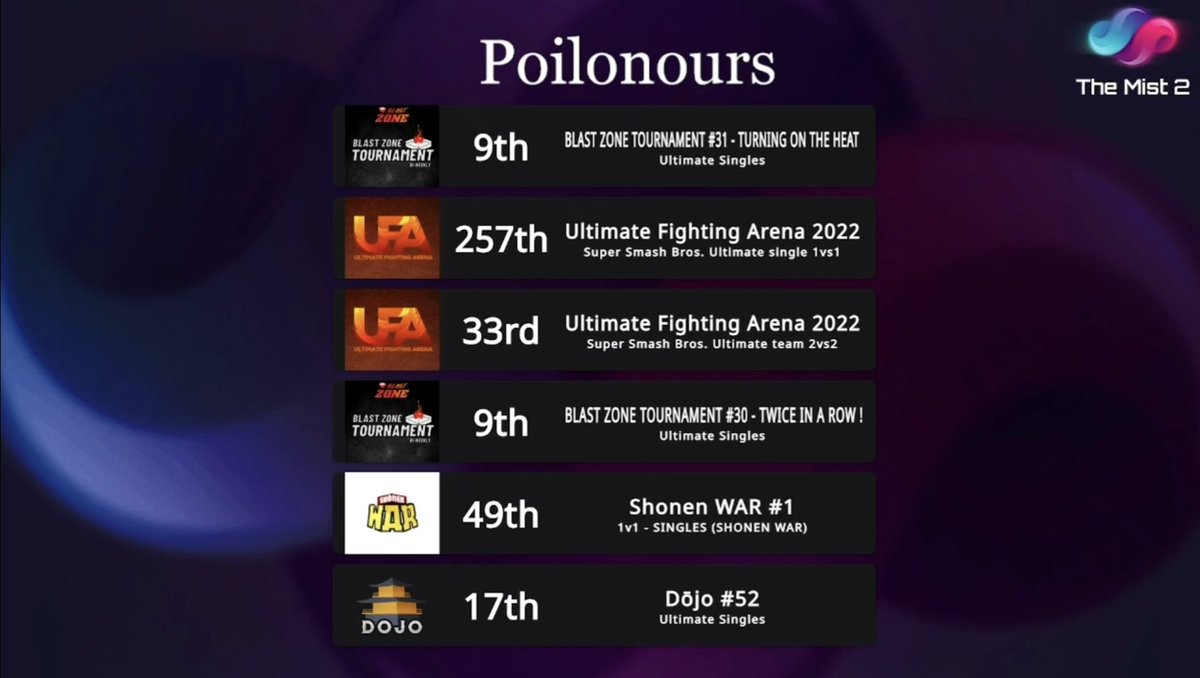 Le Mist 2 est un franc succès, et je suis heureux de ce qu'on a pu accomplir avec l'équipe <a href="/Joystick_Asso/">Joystick🕹</a>.
Merci aussi à tous ceux qui ne sont pas de l'association, et qui sont pourtant quand même venus nous aider à tout installer. 🙏