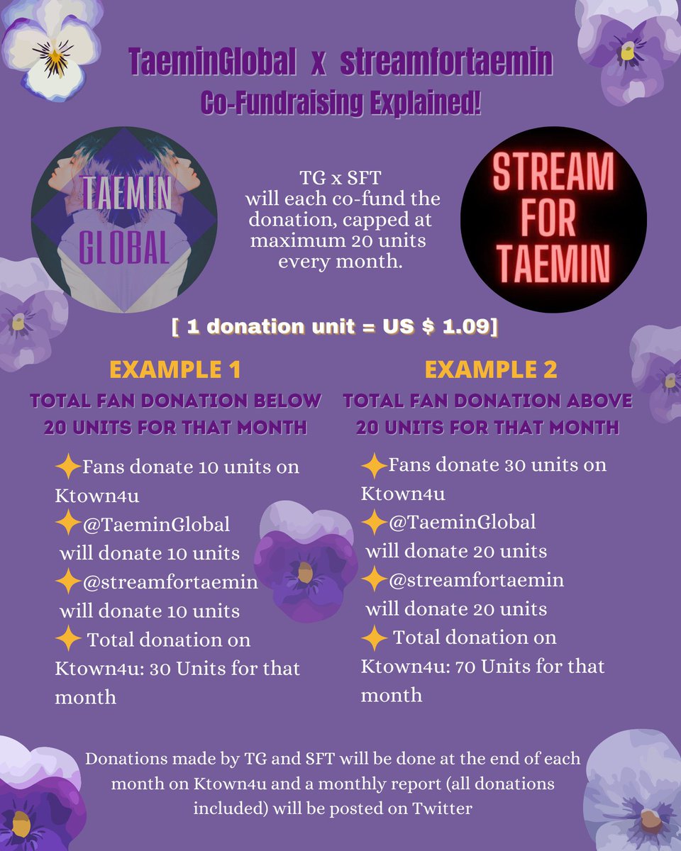 taeminfund's tweet photo. [💛] #TAEMIN SOLO COMEBACK FUNDRAISING 

🎯: Boost digital streaming and physical sales (🇰🇷 &amp; intl)

🔶 Digital Streaming Fundraiser
🔸Donate 👉 https://t.co/a5Os5n3eF3

🔷 Physical Sales Fundraising
🔹Donate 👉 https://t.co/BHDvfR03Mq

🤗 Let's go Jjakgoongs 💪
#태민 #テミン https://t.co/Oud7xNlL8K