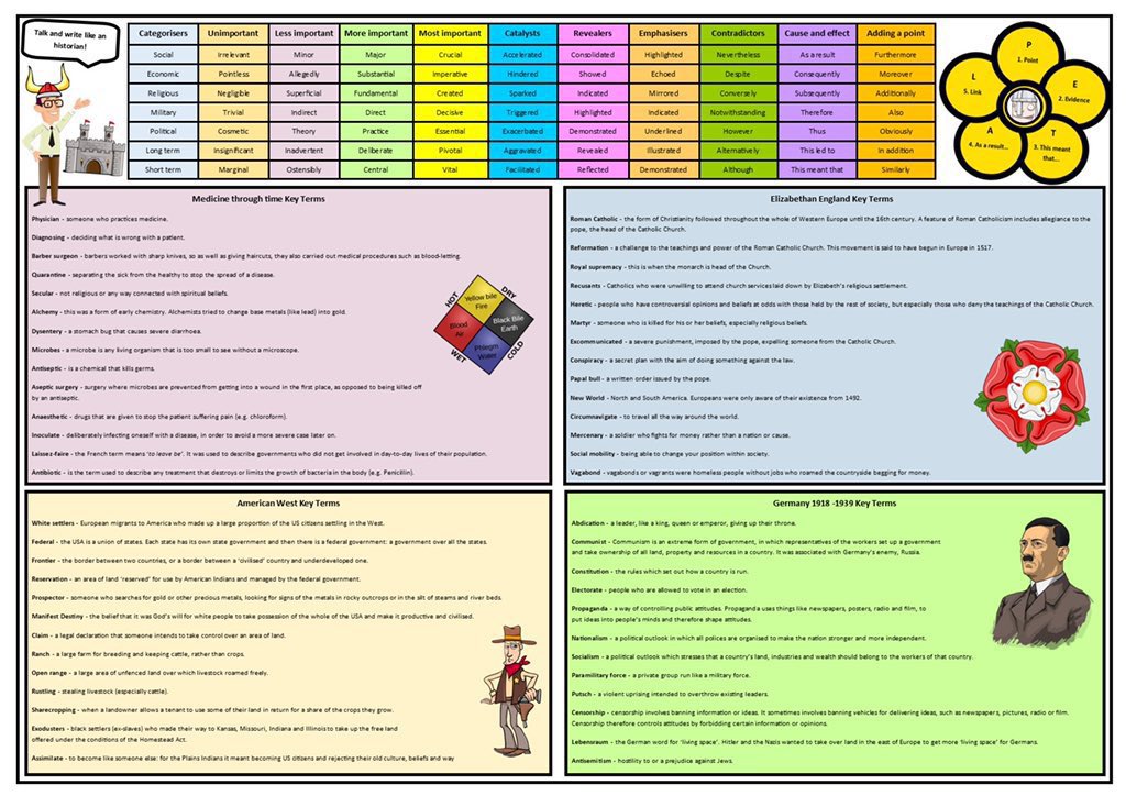 worcesterjonny's tweet photo. Literacy mats finally laminated. They include topic key words with definitions and words to help them write like a historian #historyteacher https://t.co/Du8atvX15g