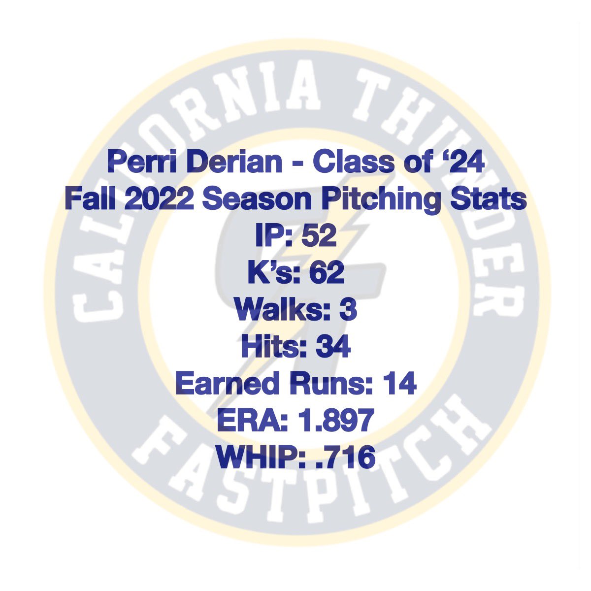 Perri Derian 2024 (@derianperri) on Twitter photo Our team went 20-2 this fall. Proud to have contributed to our success. <a href="/CoachMJKnighten/">MJ Knighten</a> <a href="/CoachGarnett/">Coach Garnett</a> <a href="/BrieGalicinao/">Brie Galicinao</a> <a href="/Coach_Jo_Evans/">Jo Evans</a> <a href="/cindybristow/">Cindy Bristow</a> <a href="/Erin_Thorpe/">Erin Thorpe</a> <a href="/GCarbonatto/">Gina Carbonatto</a> <a href="/britt_gossett/">Brittney Gossett (bargar)</a> @HSBcoachallard @CoachRefsnyder <a href="/sydbenz/">Sydney Benz</a> <a href="/CoachSween/">Lisa Van Ackeren</a> <a href="/alliebrewster7/">Allie Brewster (Cukrov)</a> <a href="/CoachEbs/">Lauren Ebstein</a> <a href="/Coachjferg/">JoAnne Ferguson</a> Our team went 20-2 this fall. Proud to have contributed to our success. <a href="/CoachMJKnighten/">MJ Knighten</a> <a href="/CoachGarnett/">Coach Garnett</a> <a href="/BrieGalicinao/">Brie Galicinao</a> <a href="/Coach_Jo_Evans/">Jo Evans</a> <a href="/cindybristow/">Cindy Bristow</a> <a href="/Erin_Thorpe/">Erin Thorpe</a> <a href="/GCarbonatto/">Gina Carbonatto</a> <a href="/britt_gossett/">Brittney Gossett (bargar)</a> @HSBcoachallard @CoachRefsnyder <a href="/sydbenz/">Sydney Benz</a> <a href="/CoachSween/">Lisa Van Ackeren</a> <a href="/alliebrewster7/">Allie Brewster (Cukrov)</a> <a href="/CoachEbs/">Lauren Ebstein</a> <a href="/Coachjferg/">JoAnne Ferguson</a>