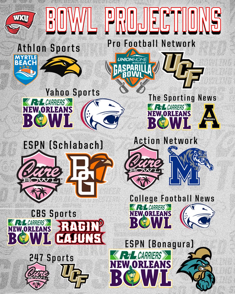 WKU Football tweet media