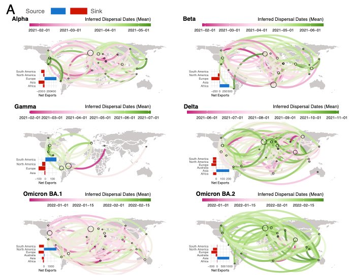 houzhou's tweet image. New work out as preprint! Using a phylogeographic framework, we formally investigate the role of presumed origin locations of VOCs in their global dissemination and highlight the contribution of global and regional hubs in the VOC expansion process. medrxiv.org/content/10.110…