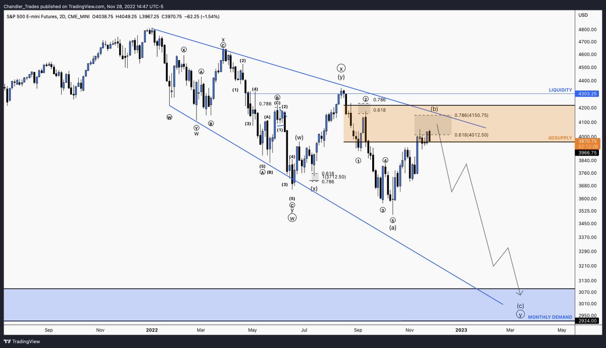 ChandlerTrading's tweet photo. $ES_F $NQ_F $YM_F 2D

Macro outlook for the S&amp;P500, Nasdaq &amp; Dow

Corrective structures off ATH's are incomplete. I expect the bear market to resume shortly. I will be looking for swing-short opportunities once this rally concludes

Valid as long as $ES < 4300 https://t.co/k0IKqcIWrq