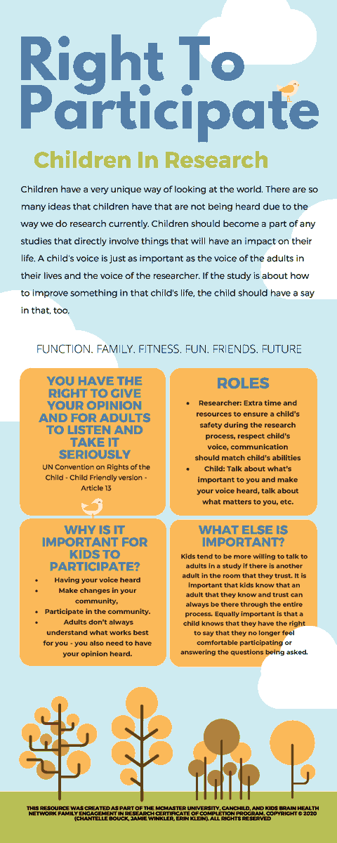 KidsBrainHealth's tweet photo. Involving children in discussions and processes that directly impact their lives is important throughout the process of family-engaged research (#FER).

#RightToParticipate infographic by @FERCourse grads Jaime Winkler, Chantelle Bouck, and Erin Klein. https://t.co/EUIpOWmyfN