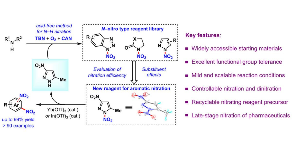 JACS_Au's tweet photo. From N–H Nitration to Controllable Aromatic Mononitration and Dinitration─The Discovery of a Versatile and Powerful N-Nitropyrazole Nitrating Reagent
Liangwei Shi, Qianghui Zhou, Lin Zhuang & coworkers
https://t.co/sqepX2ILpA
@WHUni_Official #Nitroaromatics #openaccess https://t.co/57f1XqLB02